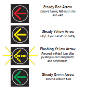 INDOT flashing yellow arrow info