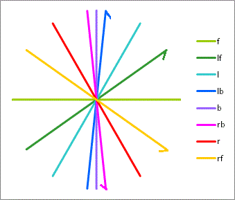 Quad Matrix stylus motions.