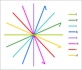 Regular Matrix stylus motions.