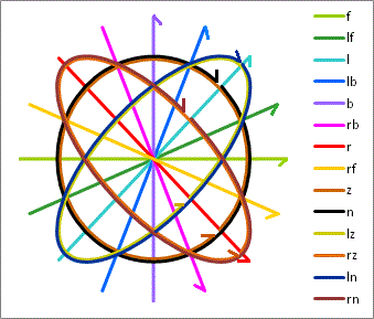 spheround stylus motions.