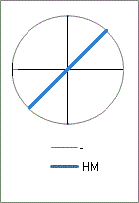 H usage sphere locus