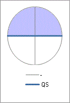 RM sphere locus