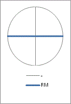 RM sphere locus