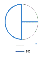 SQ sphere locus