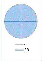 RM sphere locus