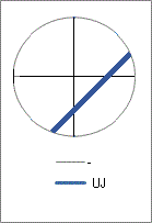 UHJ sphere locus