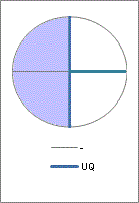 UQ sphere locus