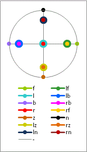 Energy sphere