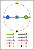 energy sphere right side