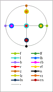energy sphere right side