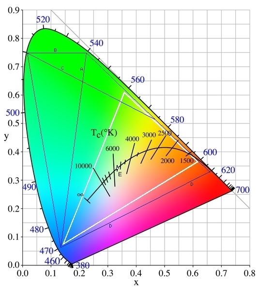 color map