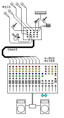 mixer bus inserts