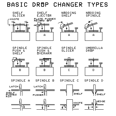 Pic of record dropping methods