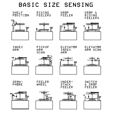 Record size sensing methods