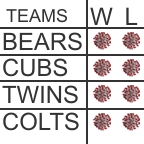vobid scores