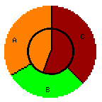 Ranked Choice chart
