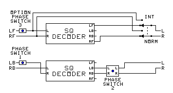 4−way Encoder
