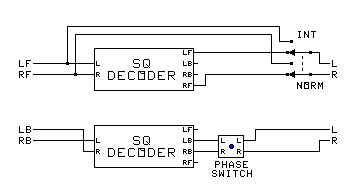 Forward−Oriented Encoder