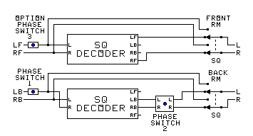 SQ diagrams