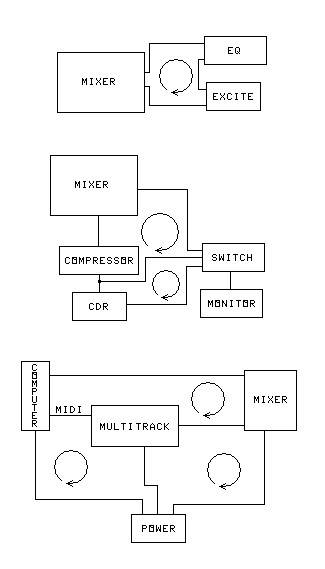 loop ways