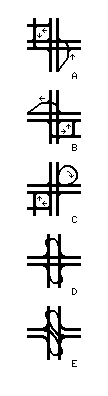 Jughandles and diverted turns