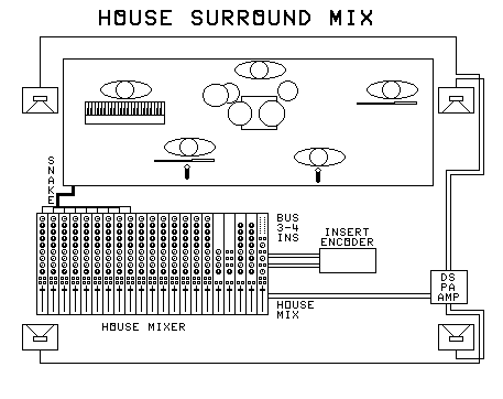 surround band.