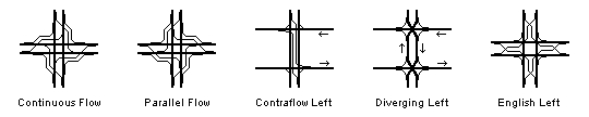 Special intersections