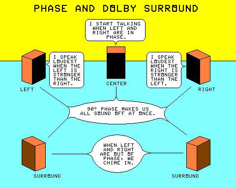 surround cartoon