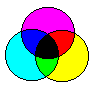 pigment primaries mixed