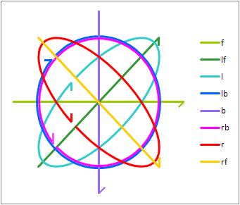 SQ Stylus vectors
