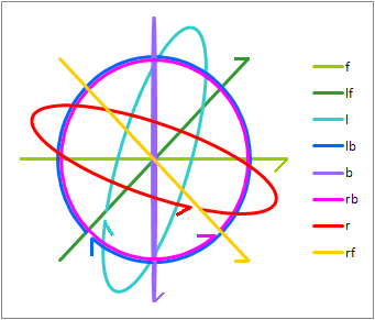 4-corners SQ Stylus vectors