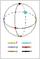 Poincare oblique view