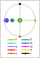 DQ decode