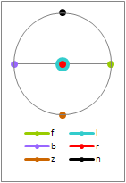 Poincare side view
