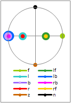 EV decode