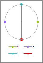 Phase Location