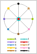 Basic Poincare Sphere