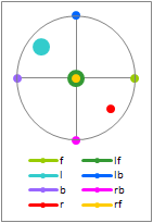 SQ 4 cornersencode