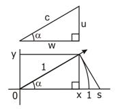 Relativity triangle