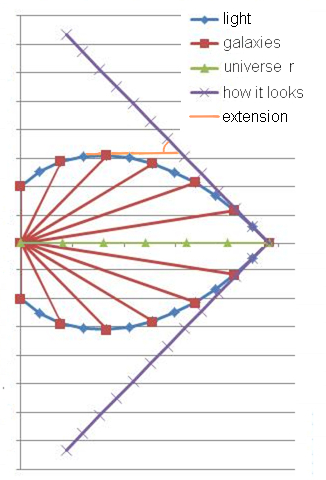 Cosmology