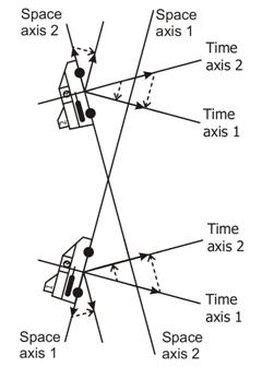 Relativity between observers