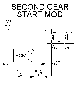 Basic second gear start
