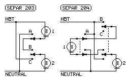 SEPAR 203