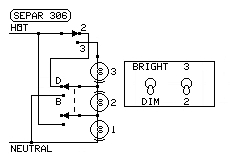 SEPAR 306