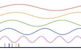 sound sorting