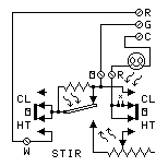 stir control